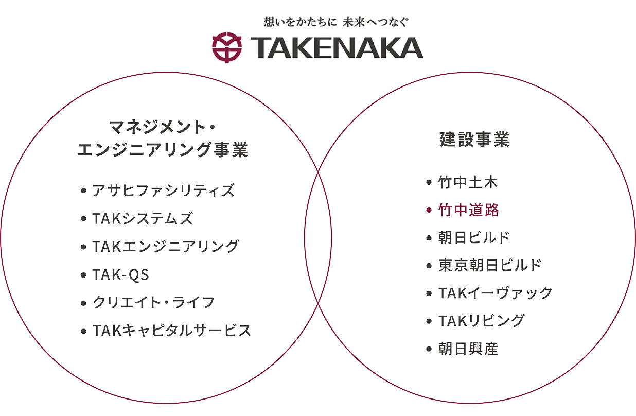 竹中工務店グループ