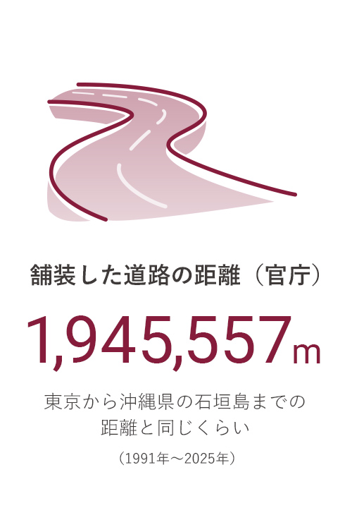 数字で知る⽵中道路