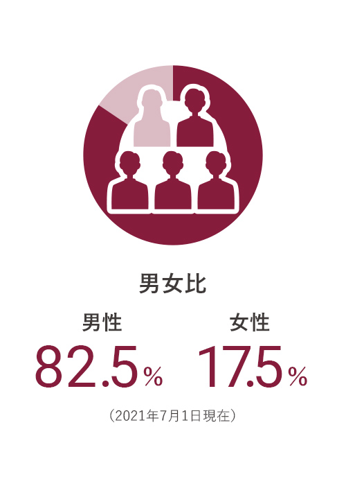 数字で知る⽵中道路