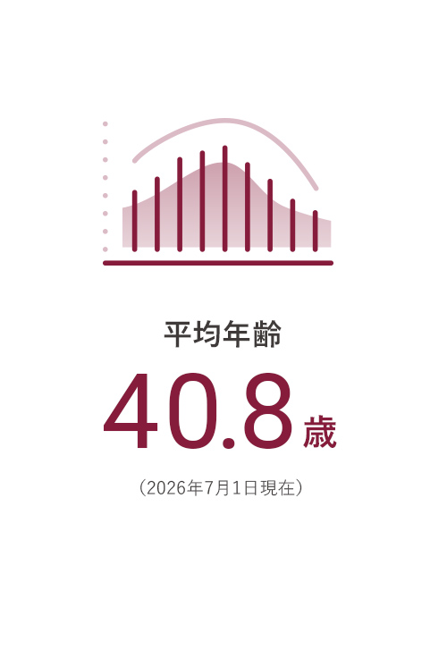 数字で知る⽵中道路