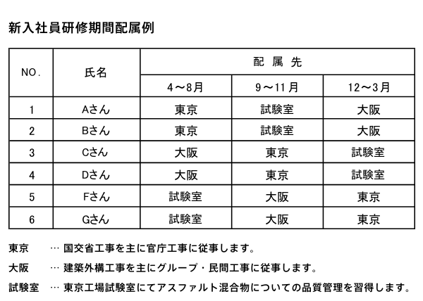 従業員育成・教育体系