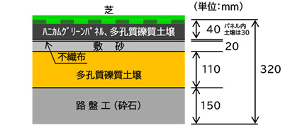 電磁誘導加熱技術